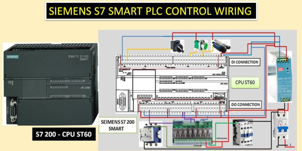 Complete Wiring Guide for Siemens S7-200 SMART CPU ST60 2026
